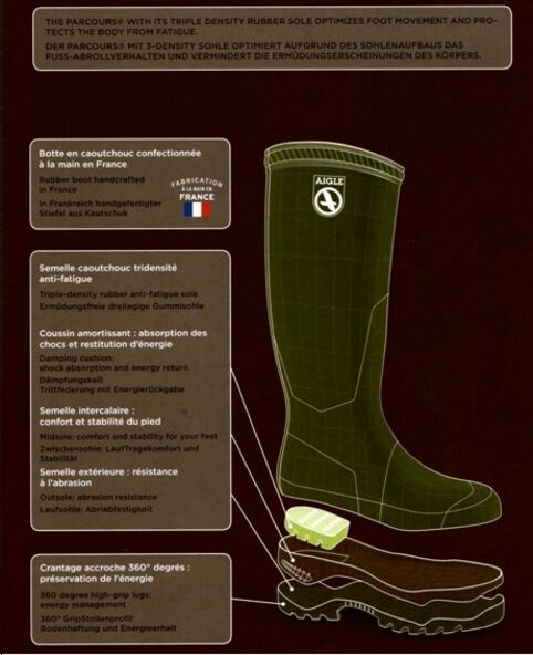 Aigle Parcours Wellingtons: The Perfect Choice this Winter.